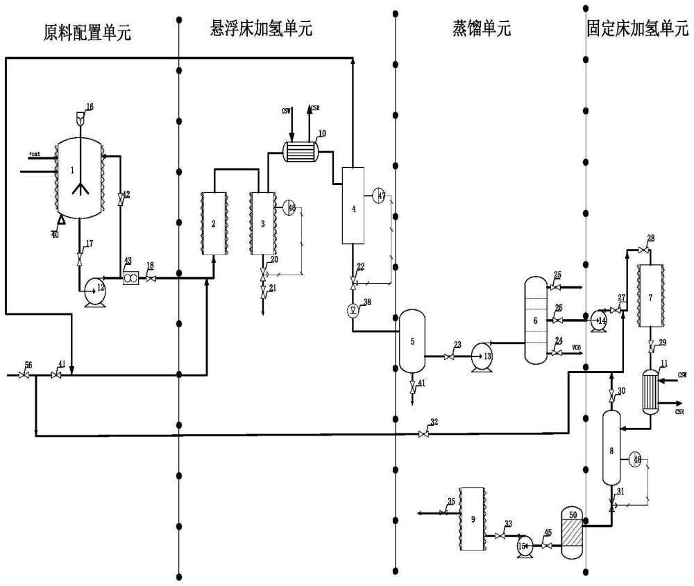 一种油煤共炼制取高性能喷气燃料的装置及方法与流程