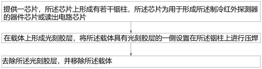 制冷红外探测器及其芯片的制造方法与流程