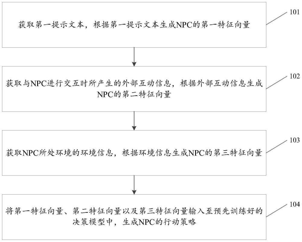 角色生成方法、装置、设备及可读存储介质与流程