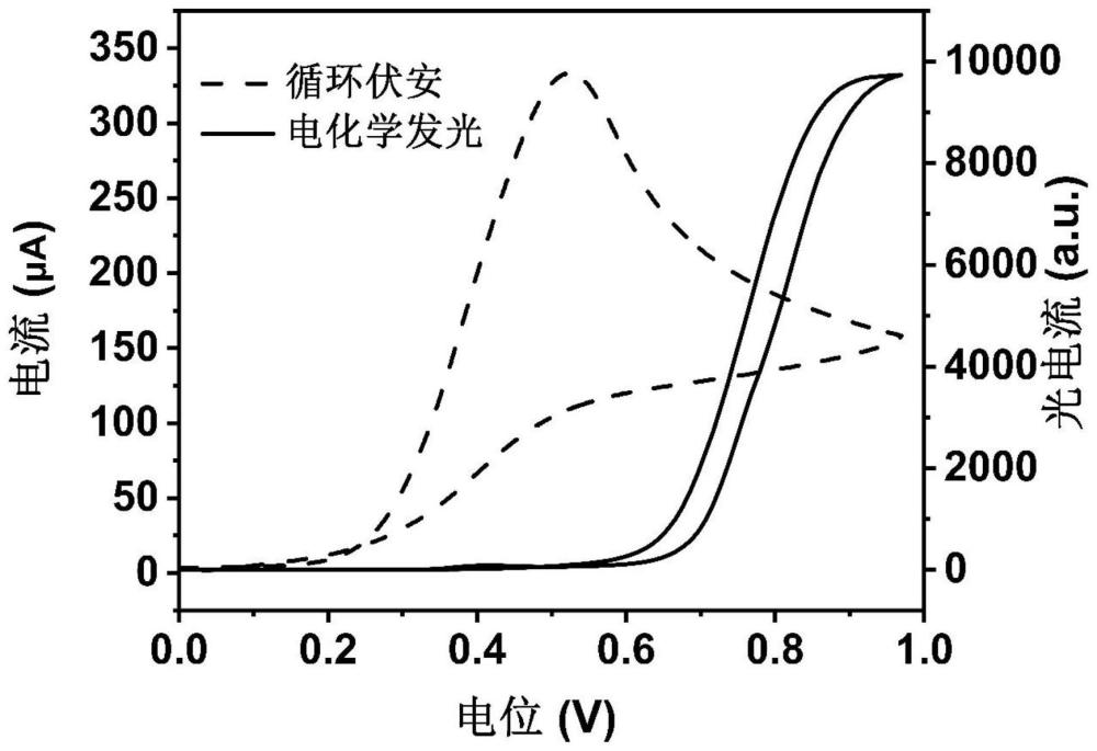 电化学发光化合物、体系及应用