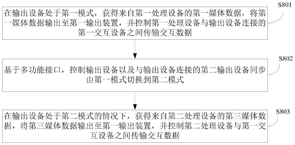 输出设备和输出方法与流程