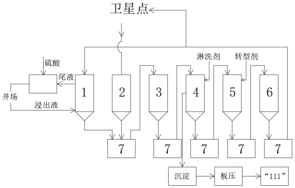 一种吸附、淋洗转型的铀提取工艺的制作方法