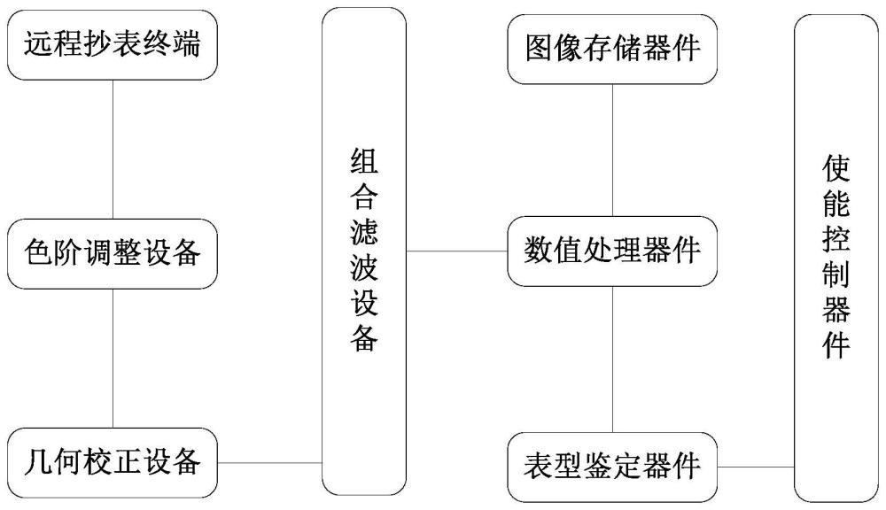 远程抄表使能控制系统的制作方法