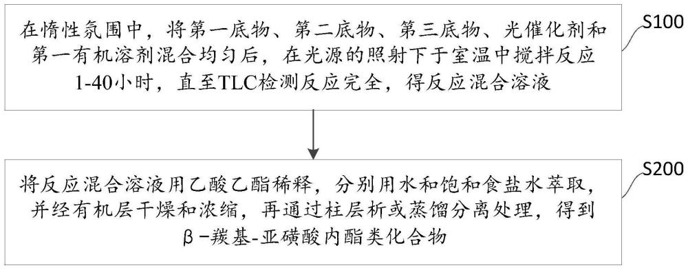 β-羰基亚磺酸内酯类化合物及其制备方法