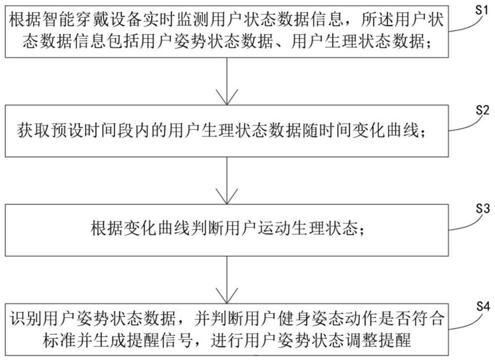 基于健身设备的用户健康数据智能采集方法及系统与流程