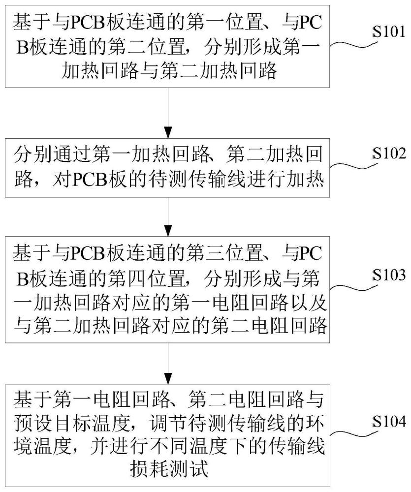 一种不同温度下传输线损耗测试方法、装置、系统与流程