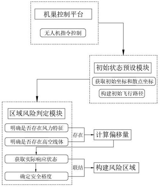 一种无人机控制系统及其控制方法与流程