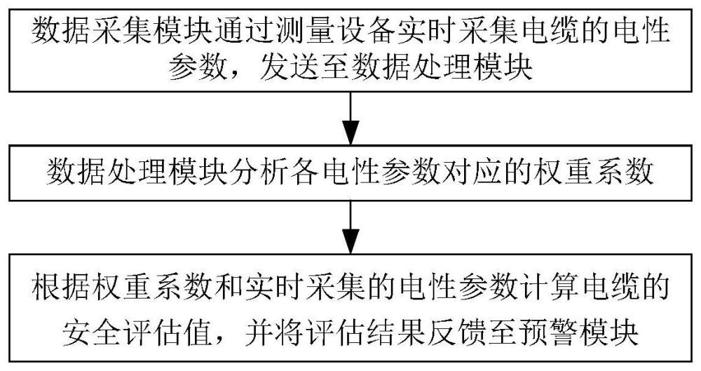 一种用于空气开关的安全预警系统的制作方法