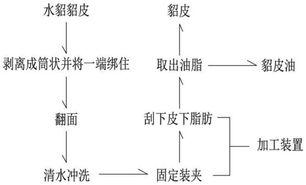 一种护肤品原料制备方法与流程