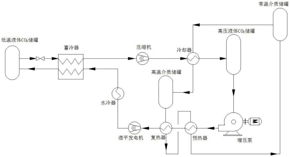 一种基于液态存储的跨临界CO2多能互转储能系统的制作方法