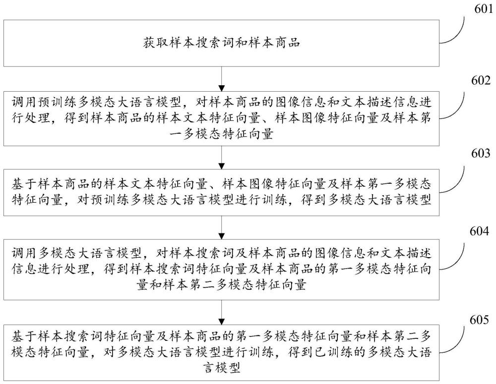 多模态大语言模型训练方法、相关性计算及标签生成方法与流程