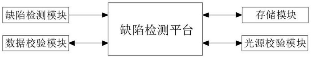 基于多维度反馈的高转速轴承套圈端面缺陷检测装置的制作方法