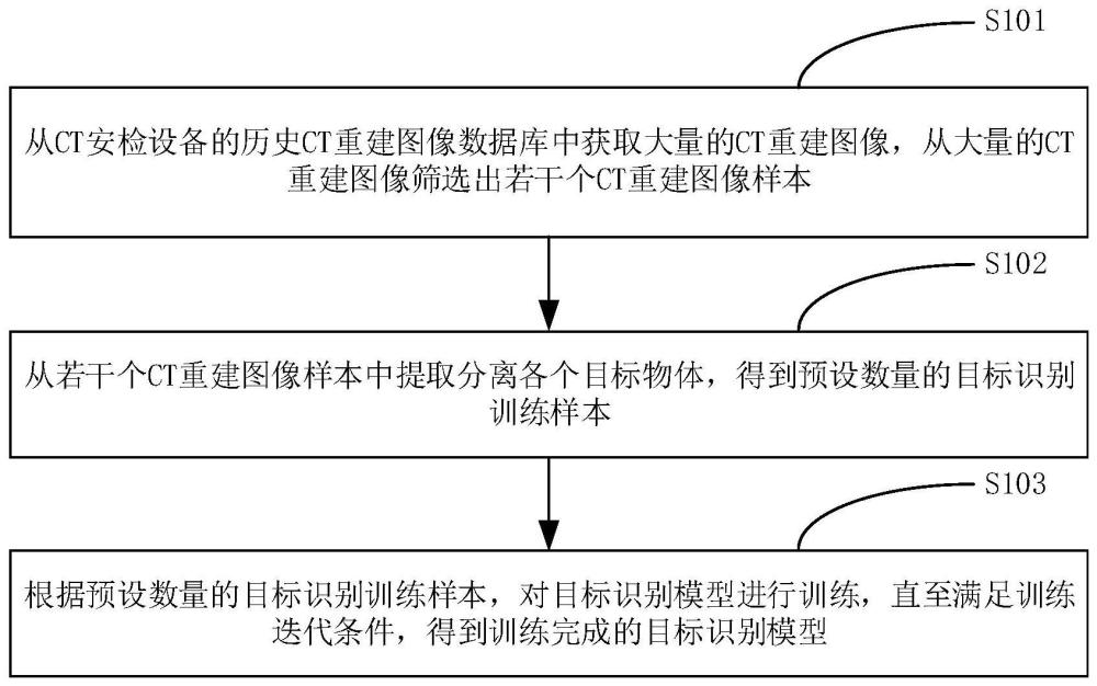 基于CT重建图像的目标识别模型的训练方法与流程