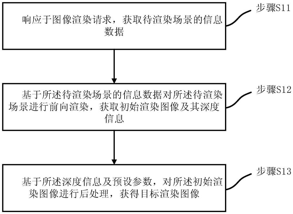 基于GPU计算着色器的图像渲染方法、设备及可读介质与流程