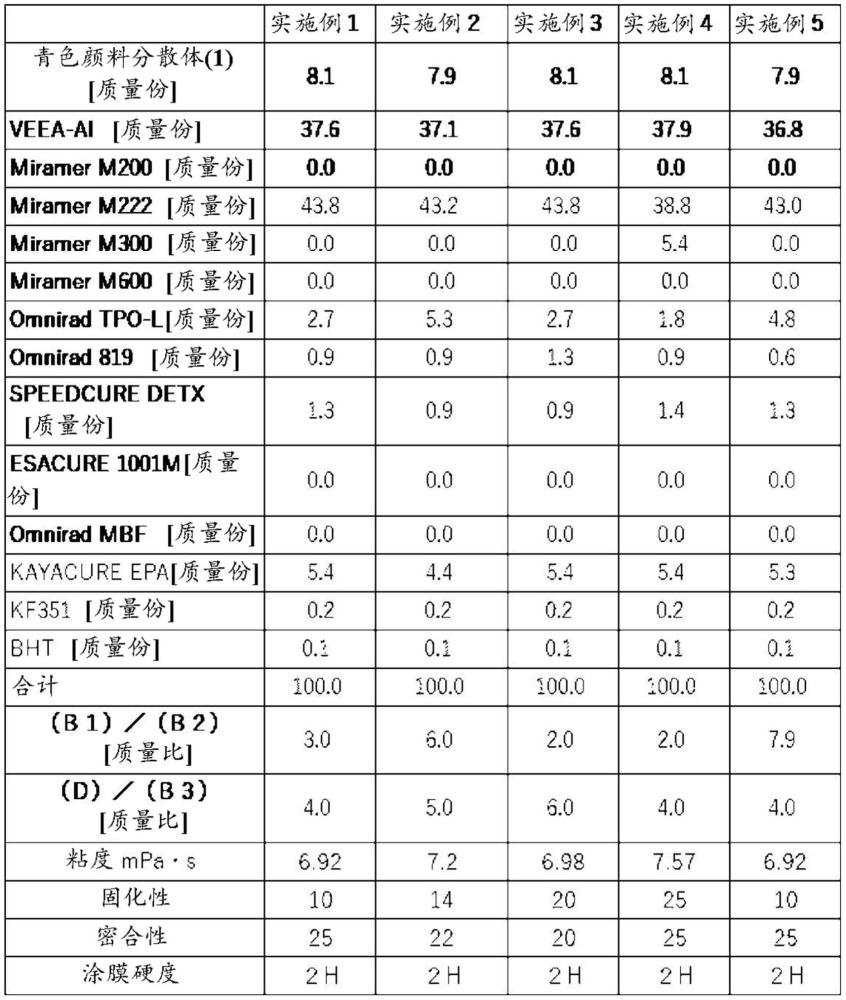 能量射线固化性喷墨印刷油墨和印刷物的制造方法与流程