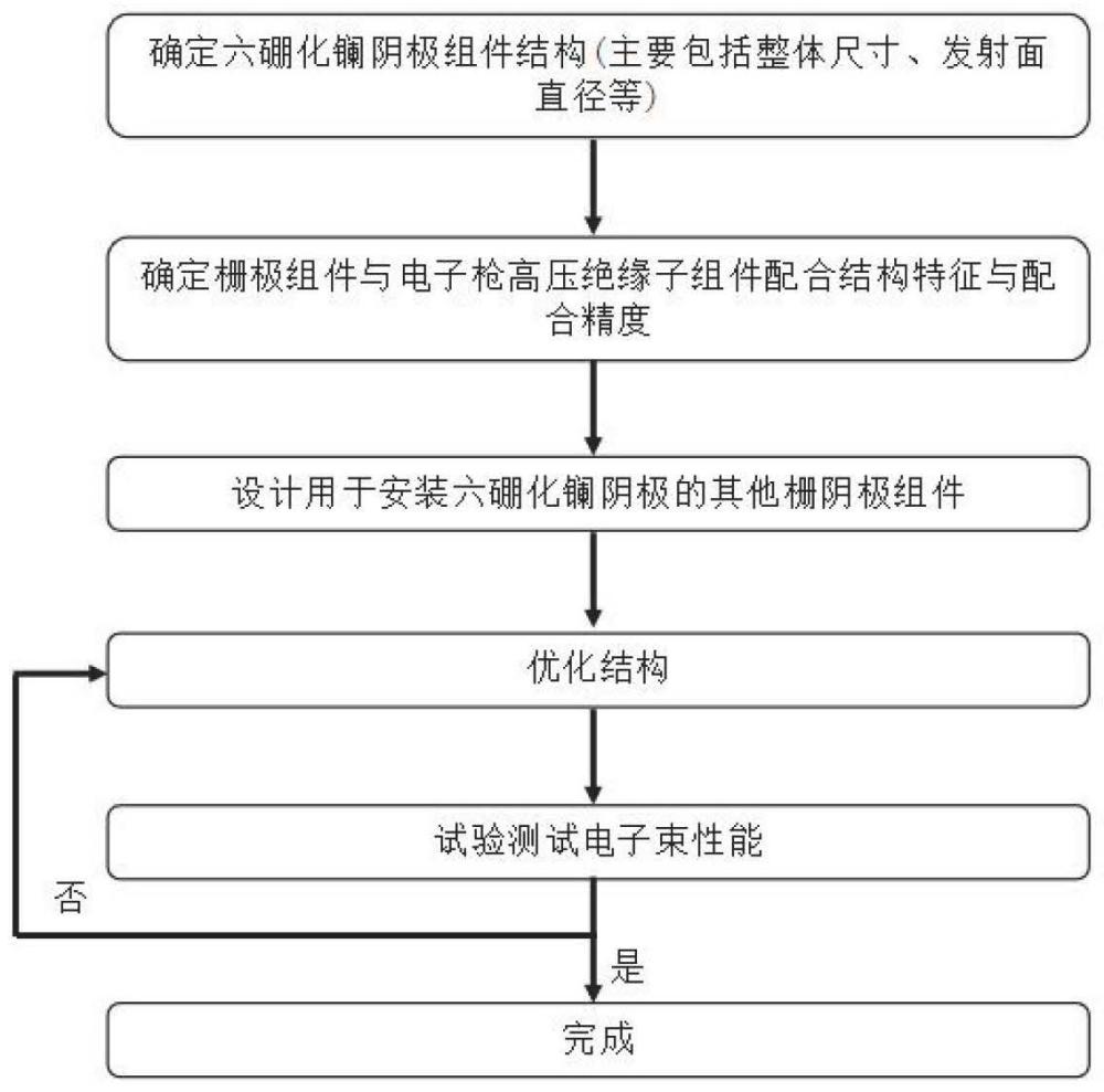 一种电子束焊接机电子枪改造方法与流程