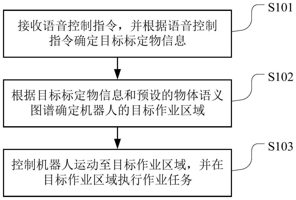 机器人控制方法、装置、计算机可读存储介质及机器人与流程