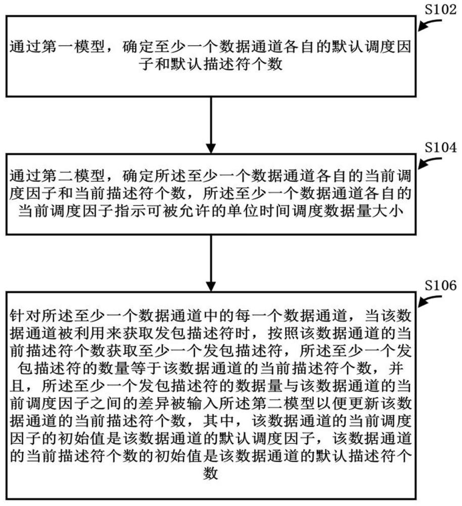 用于发包描述符获取的方法、计算机设备及介质与流程