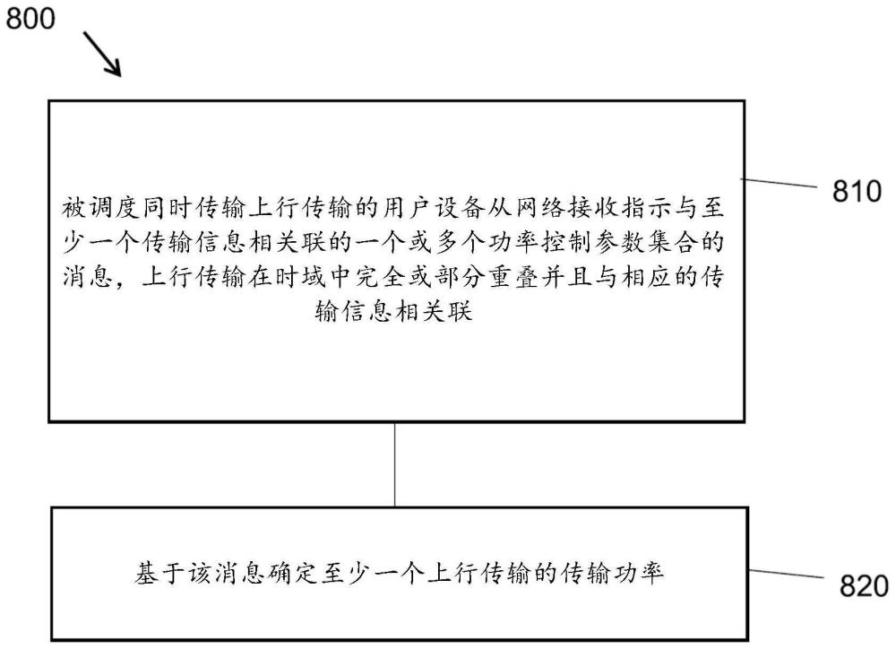 用于同时上行传输的功率控制方案的制作方法