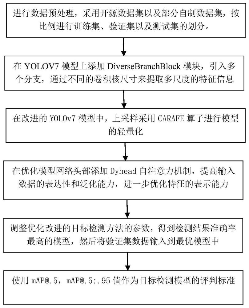 一种基于改进YOLOV7模型的目标检测方法