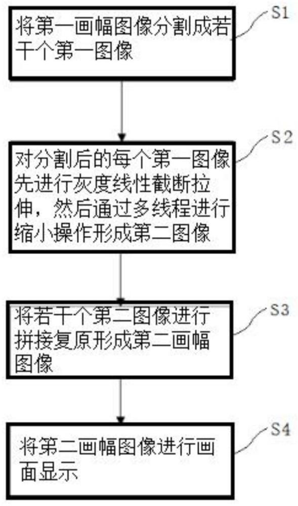 一种仿星快视设备的大画幅图像快速显示处理方法与流程