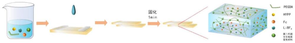 含有超支化结构的电致变色材料及其制备方法和应用