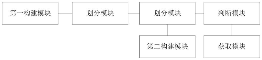 一种火电厂混合离子交换器再生系统故障预警方法及系统与流程