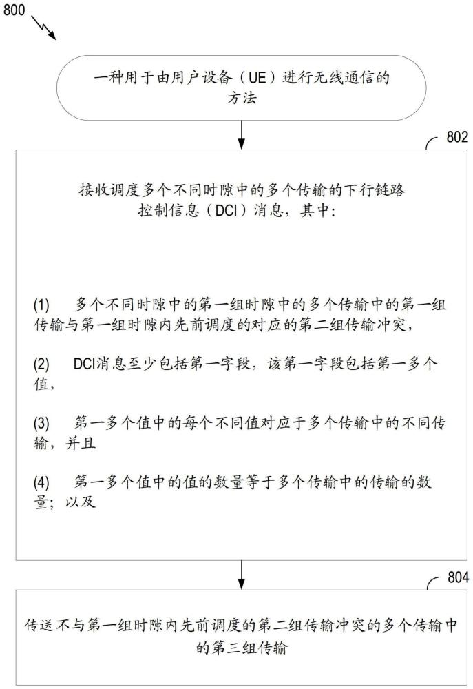 用于多PxSCH准予中的无效PxSCH的新数据指示符和冗余版本的制作方法