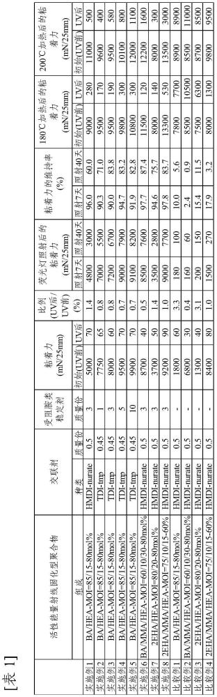 工件加工用片及经加工的工件的制造方法与流程