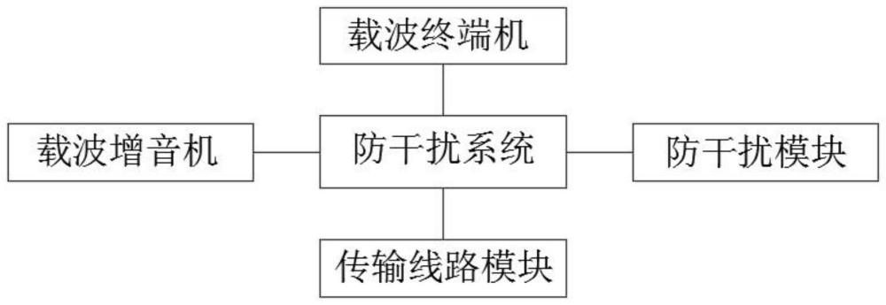 一种载波通信防干扰系统的制作方法