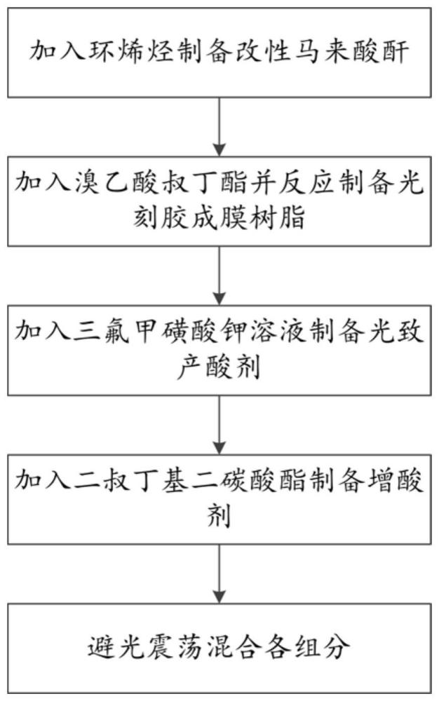 一种粘附性好的ArF光刻胶组合物及其制备工艺的制作方法