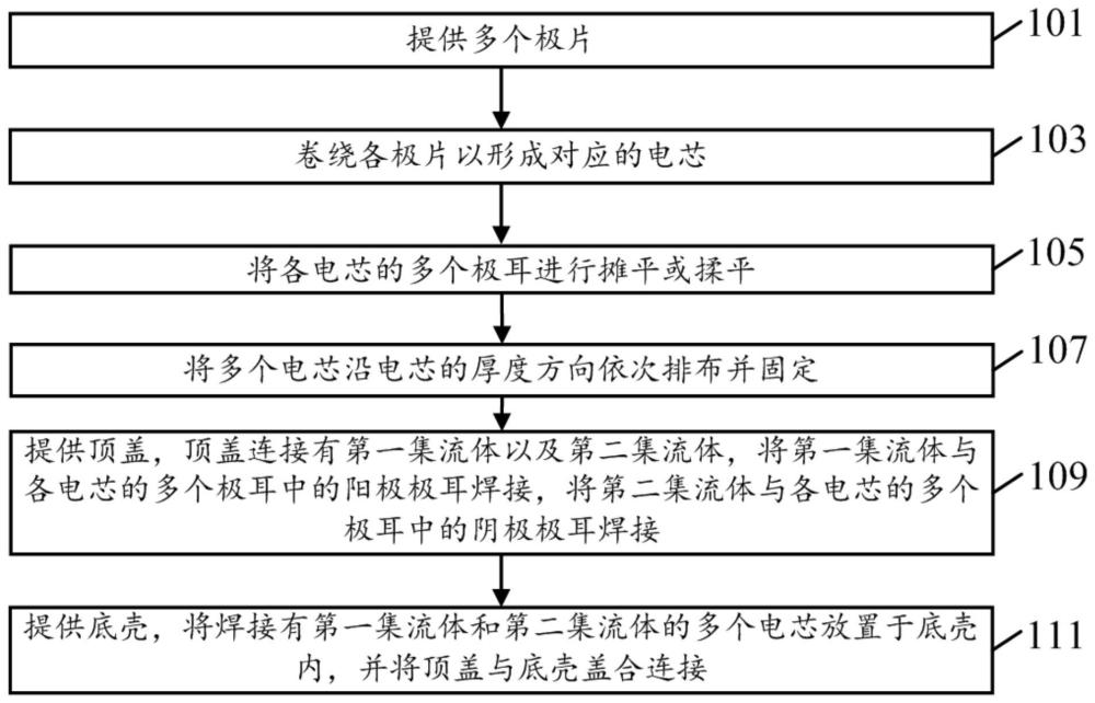 电池制备方法及其电池与流程