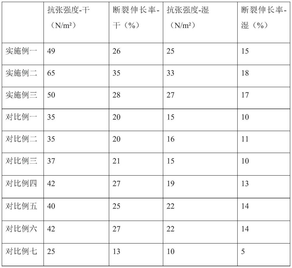 一种高性能环保型纸张增强剂及其制备方法与流程