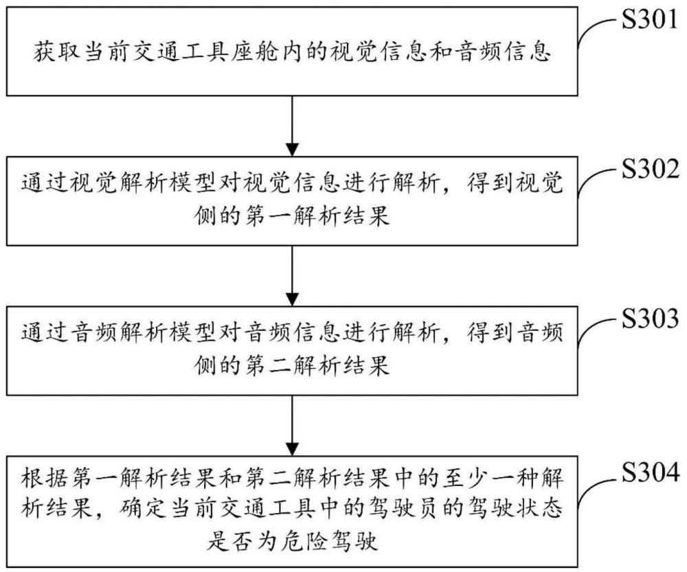 驾驶状态监测方法、装置、设备、系统、介质及交通工具与流程