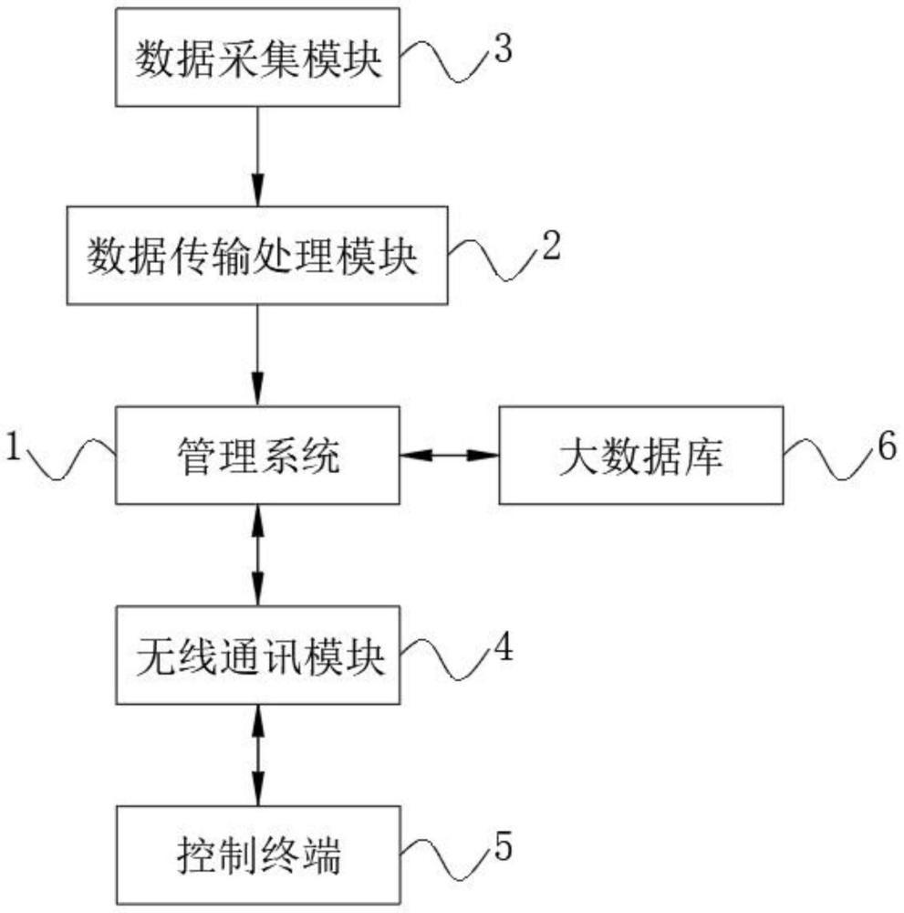 一種汽油機車尾氣實時收集和檢測系統(tǒng)