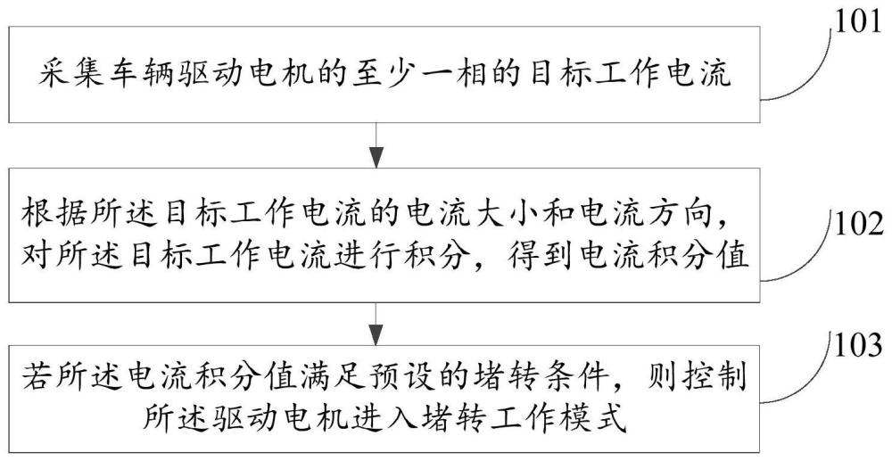 一种车辆控制方法、装置及车辆与流程