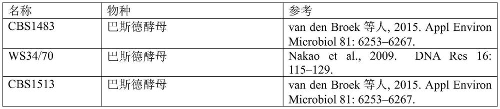 高效生产发酵饮料的共培养物的制作方法