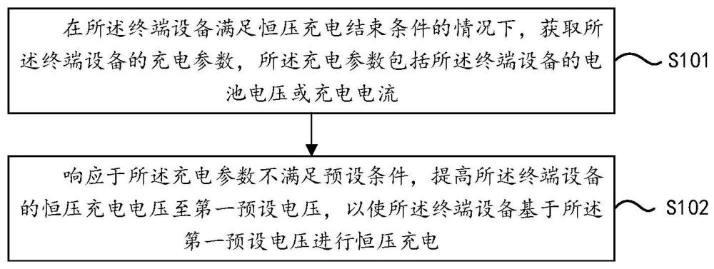 充电方法、装置、电子设备及储存介质与流程