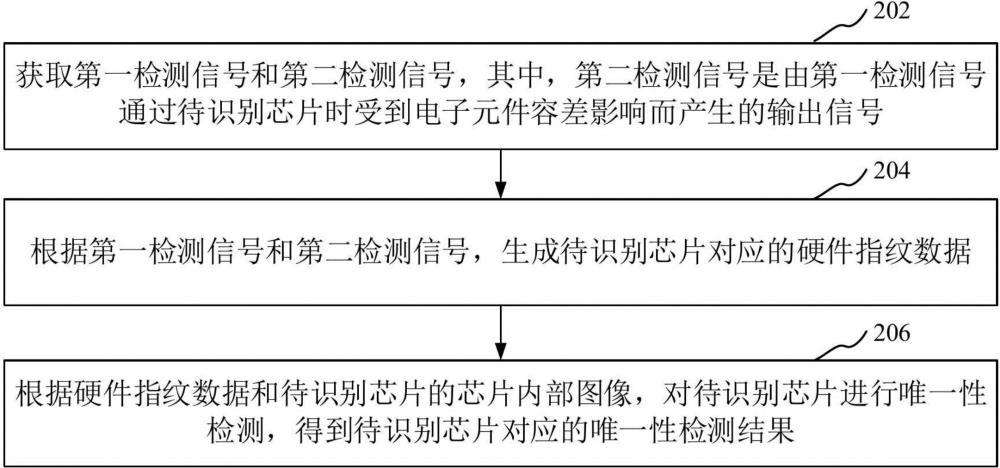 芯片识别方法、装置、计算机设备以及存储介质与流程