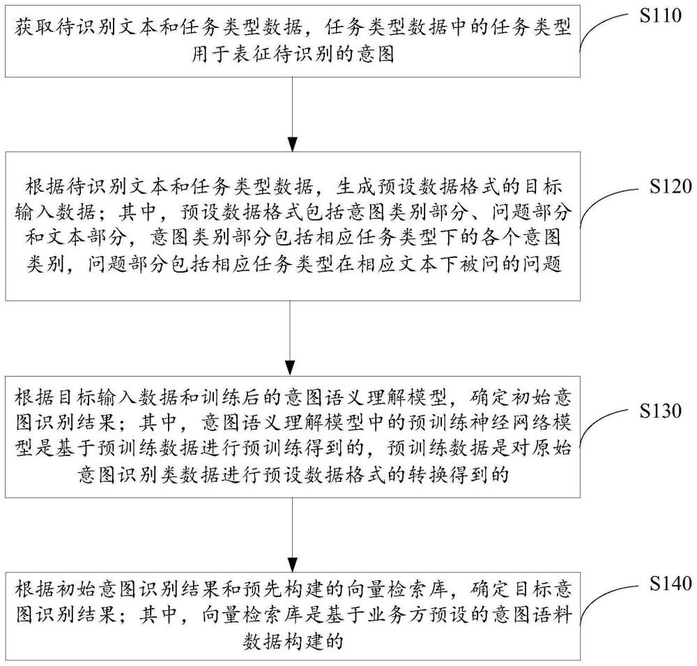 广义意图识别方法、装置以及电子设备与流程