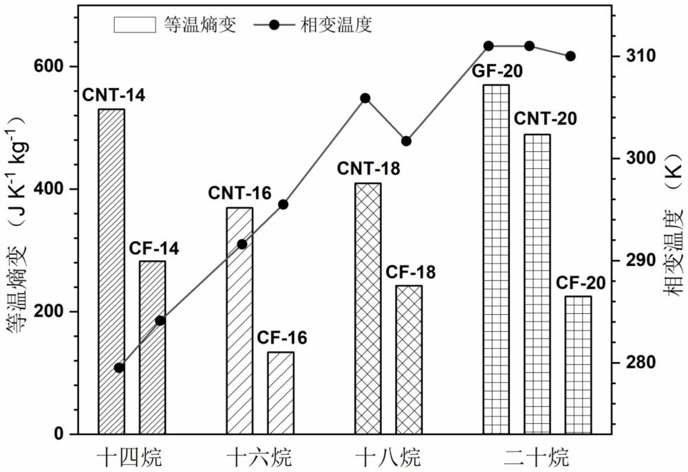 一种复合庞压卡材料及其制备方法和压卡制冷技术