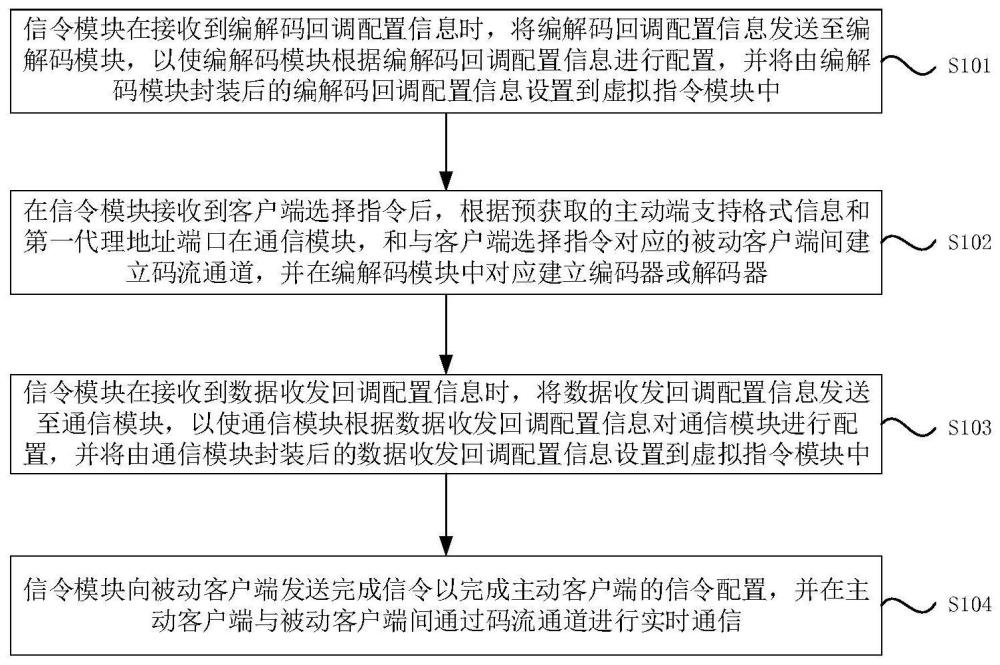 一种浏览器实时通信方法、系统、设备及存储介质与流程