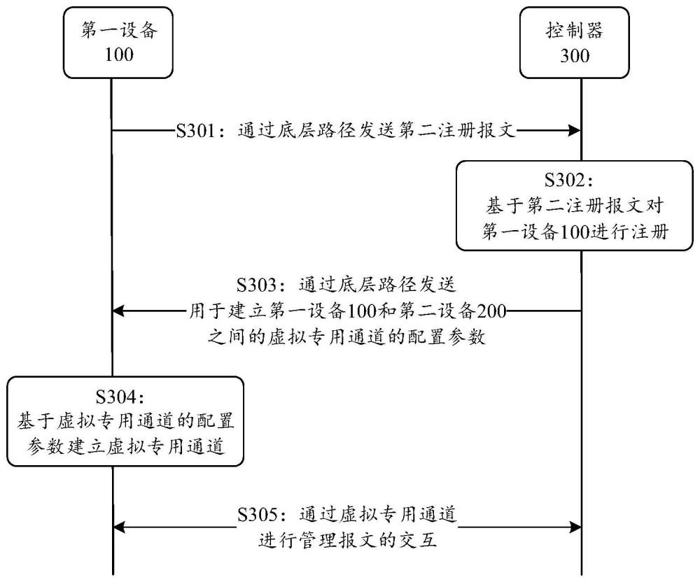 一种通信方法以及相关设备与流程