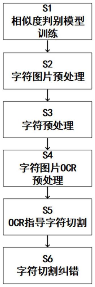 一种高精度字符分割方法及系统