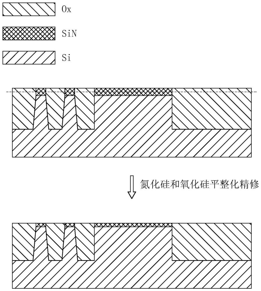 一种组合物、平整层及平整化方法与流程