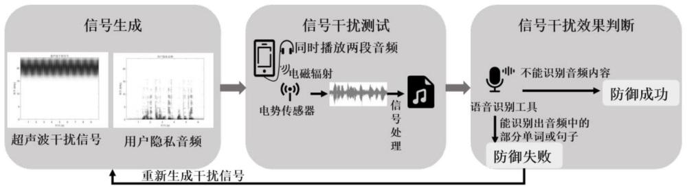 基于超声波的电磁侧信道攻击防御方法、电子设备及介质