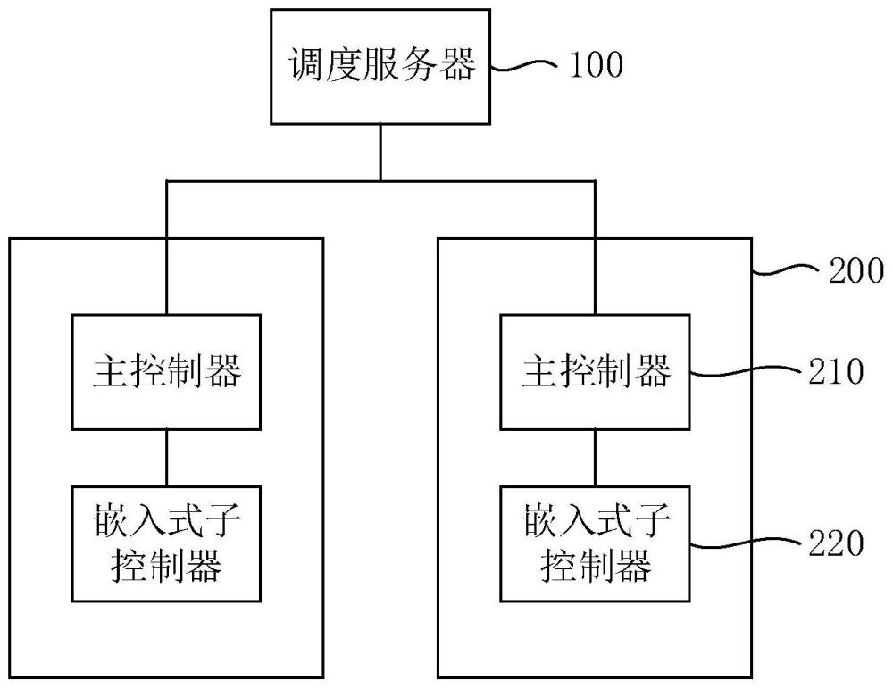 一种移动充电桩控制系统的制作方法