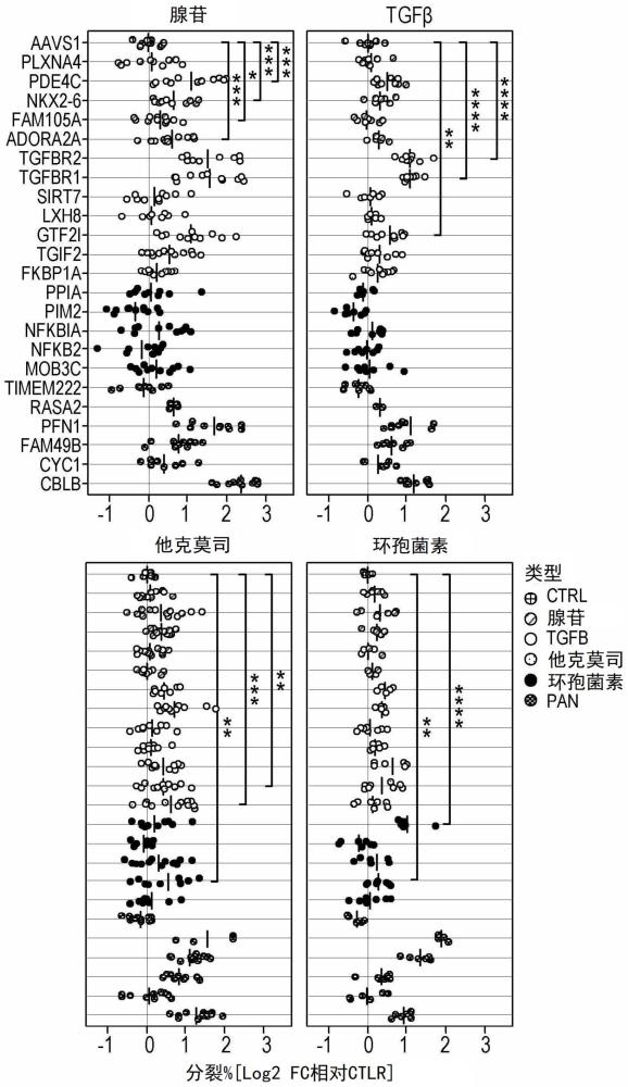 克服抑制因素的基于T细胞的免疫疗法的基因靶标