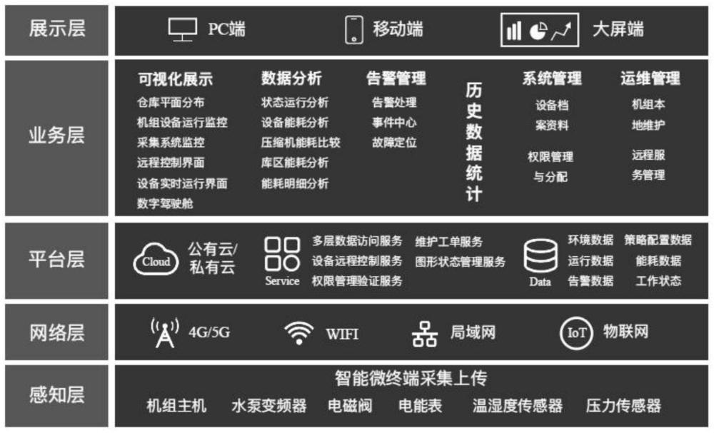 一种基于AI技术的空间节能系统的制作方法