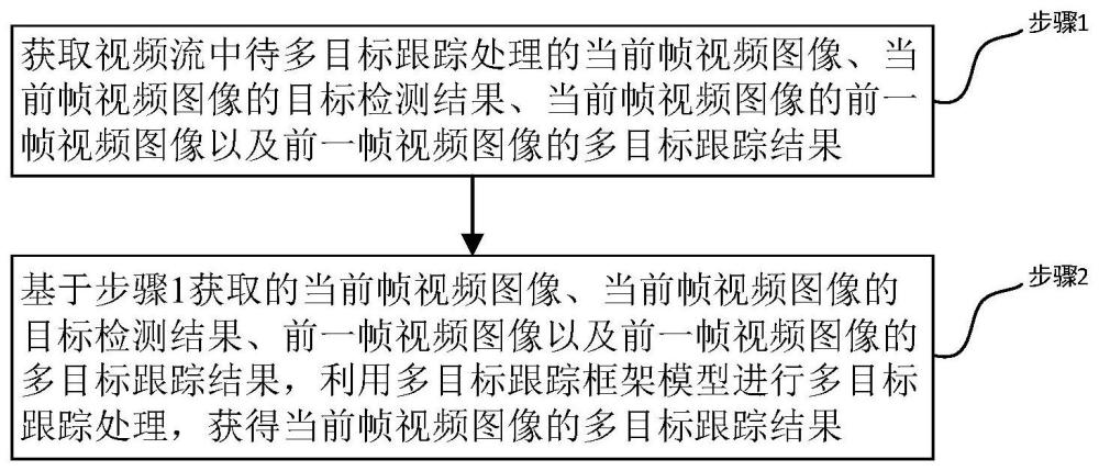 一种多目标跟踪方法、系统、设备及可读存储介质